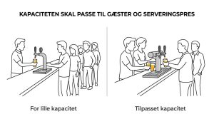 Fadølsanlæg kapacitet
